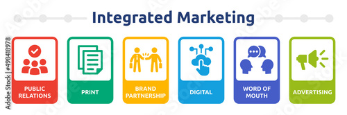 Integrated marketing structure banner. Vector illustration.