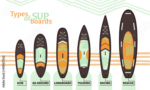 Stand Up Paddle boarding elements collection. SUP surfing vector illustration set of different boards types like gun, all-round, longboard, touring, racing and rescue isolated