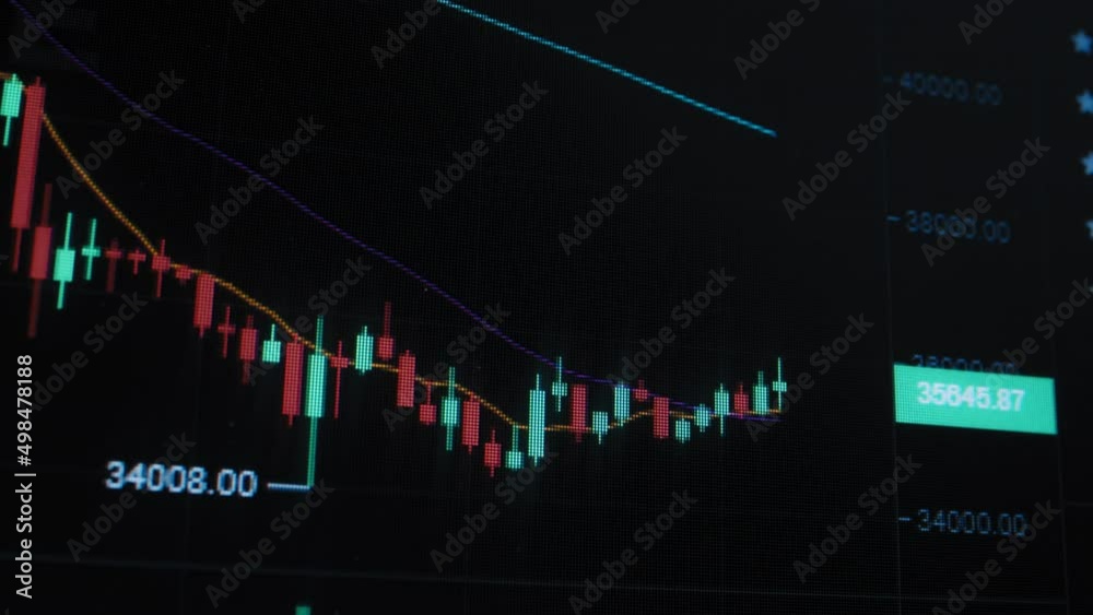 Stock market candlestick chart timelapse Stock Video | Adobe Stock