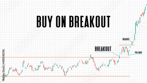 abstract background of buy on breakout pattern stock market on white background