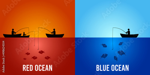 Red Ocean compares with Blue Ocean. Business marketing presentation