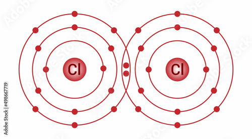 single covalent bond of chlorine molecule