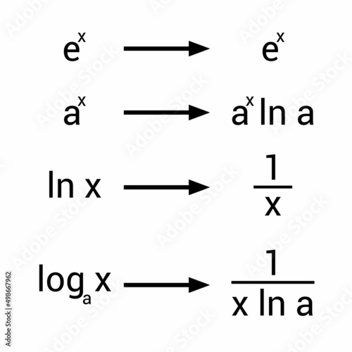 derivatives of logarithmic and exponential functions