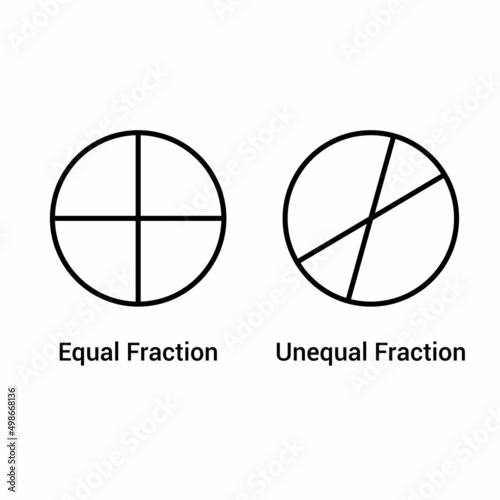 equal and unequal fractions in mathematics