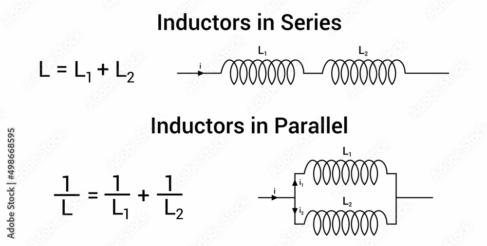 Inductors in series and parallel diagram and formula in physics Stock
