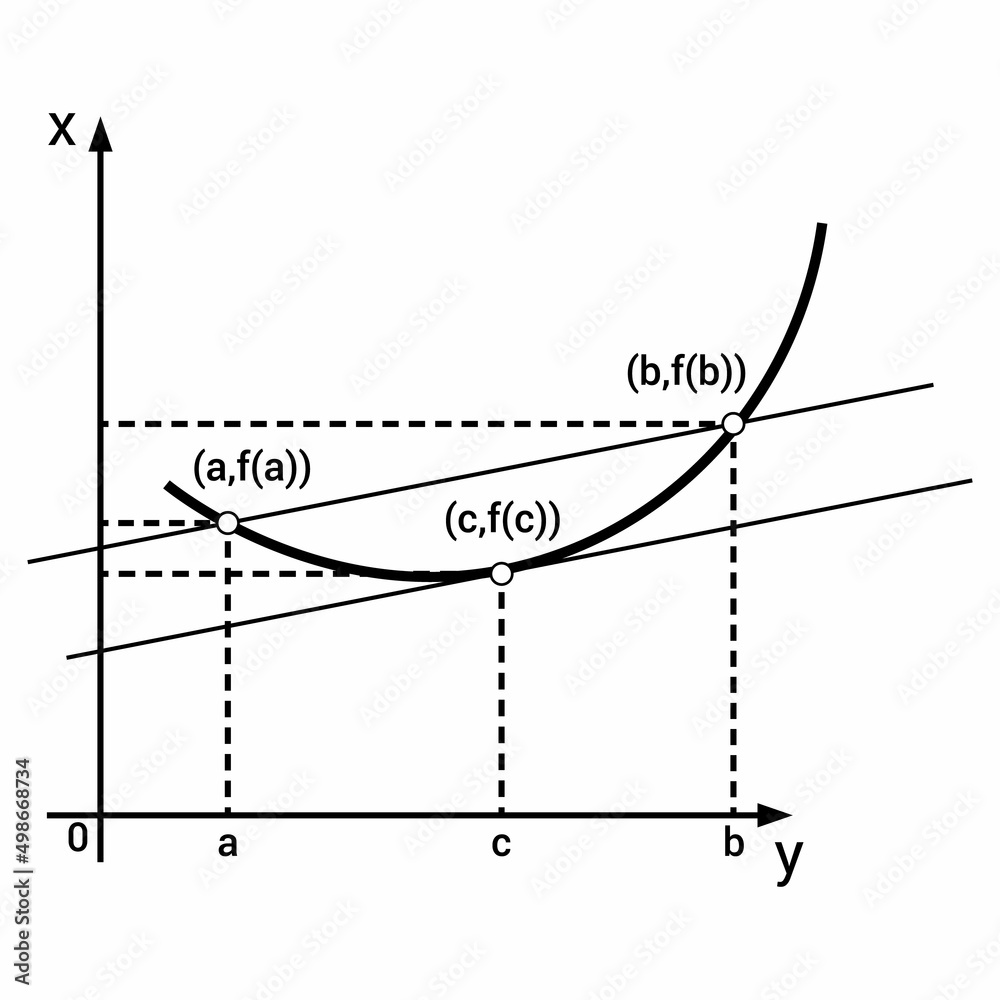 Geometrical Interpretation of Lagrange’s Mean Value Theorem Geometrical Interpretation of Lagrange’s Mean Value Theorem