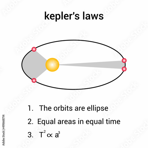 Kepler's laws of planetary motion