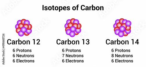 three natural isotopes of carbon photo