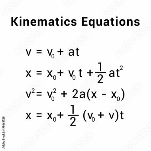 equations of linear motion with constant acceleration. kinematics equations photo