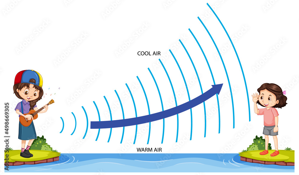 Sound Wave Refraction