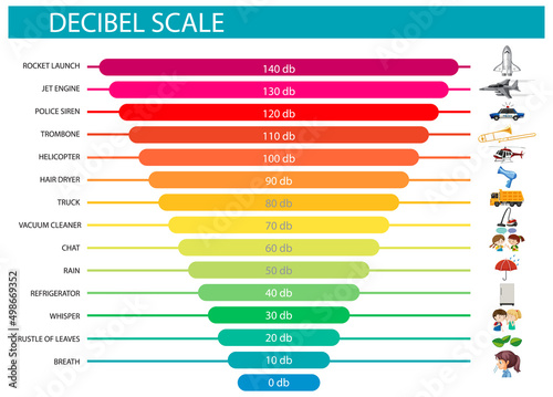 Decibel Scale Sound Levels