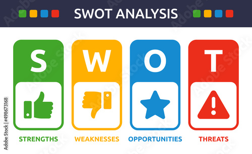 SWOT Analysis stand for strengths, weaknesses, opportunities and opportunities. Business concept
