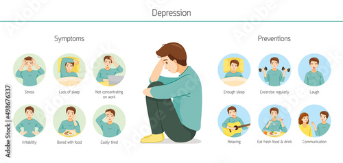 Infographic Of Depression Symptoms And Preventions In Man