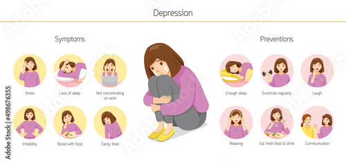 Infographic Of Depression Symptoms And Preventions In Woman