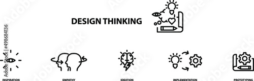 Design thinking  , vector icon