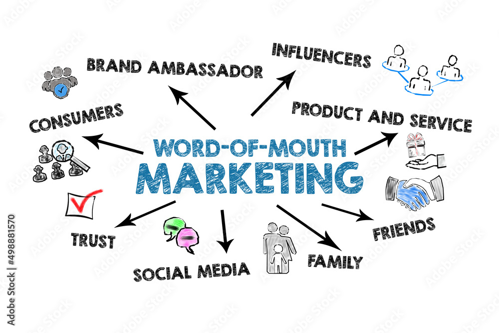 Word of mouth marketing. Keywords and illustration on a white background