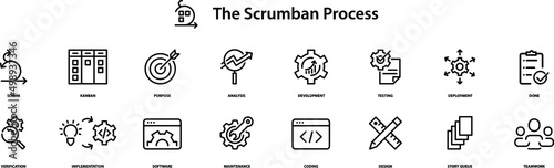 The Scrumban Process icons , vector photo