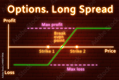 Neon graph of Long Spread options strategy in the financial market. Neon lines and text on background of a brown brick wall with a light spot from the center. Concept of teaching materials