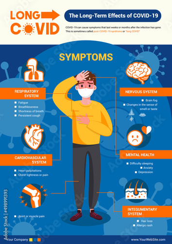 The Long-Term Effects of COVID-19 infographic flyer vector illustration. photo