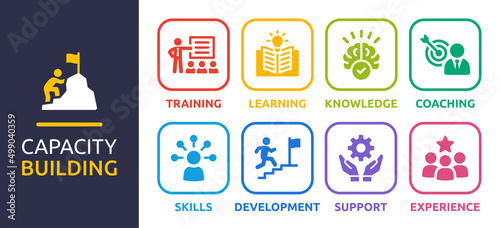 Capacity building vector icon. Containing training, learning, knowledge, coaching, skills, development and support icon vector illustration.
 photo