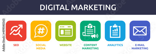Digital marketing icon collection. Containing SEO, social media, website, content marketing, analytics and e-mail marketing icon.