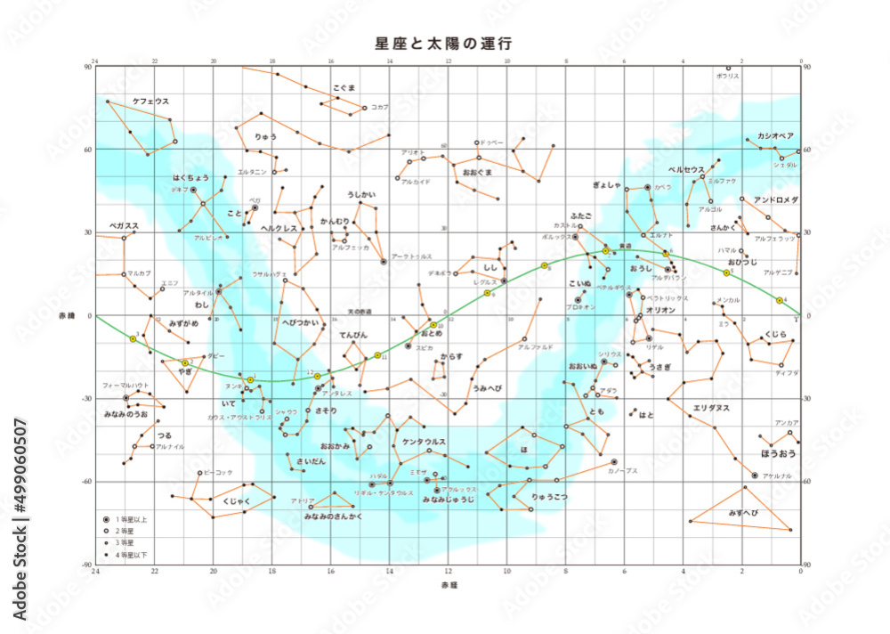 星座と太陽の運行 星座と太陽の運行