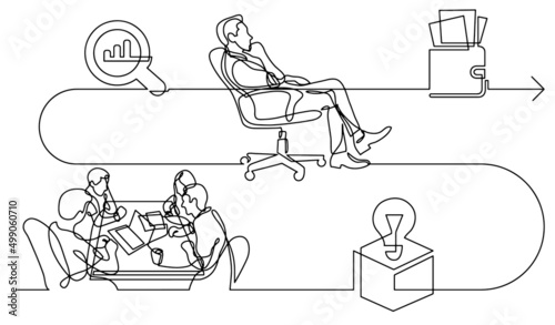 business concept continuous line drawing illustration of work process in vector format