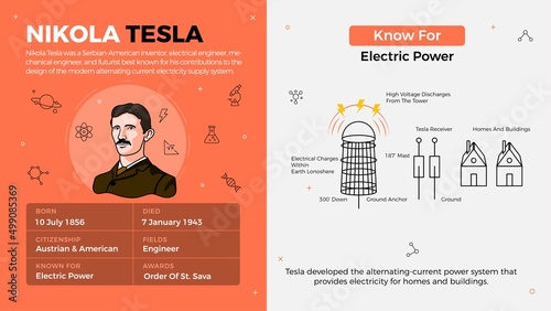 Popular Inventors and Inventions Vector Illustration of Nikola Tesla and Electric Power