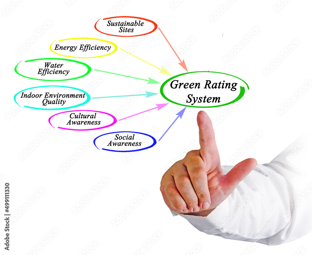 Components of Green Rating System Components of Green Rating System