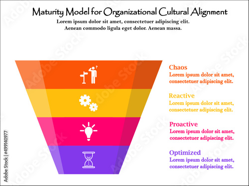Infographic presentation template of a maturity model for organizational culture alignment.