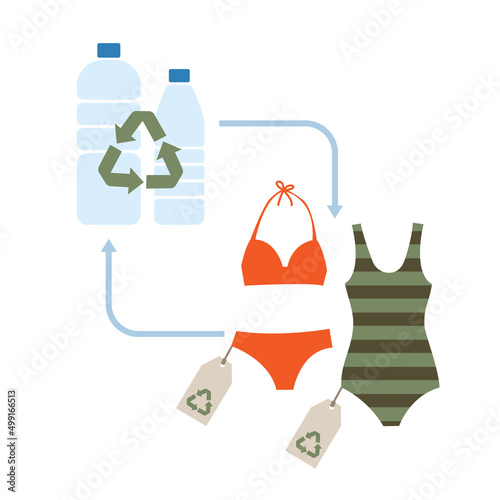 Swimwear made of recycled plastic. Infographic with plastic bottles and swimsuits.