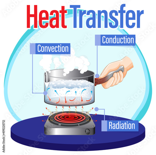 Heat transfer methods with water boiling