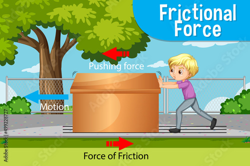 Frictional force science physics experiment