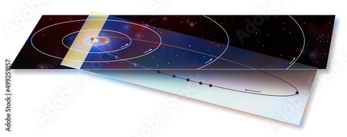 Orbit of Haley's comet tilted relative to the plane of the solar. photo