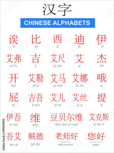 Chinese Alphabets with Pronunciation Vector Illustration. China Language Alphabet Set