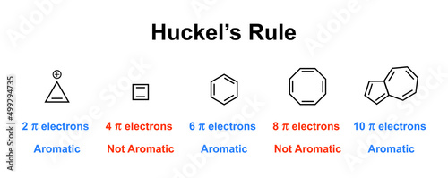Chemical Illustration of Huckel's Rule. Vector Illustration.  photo