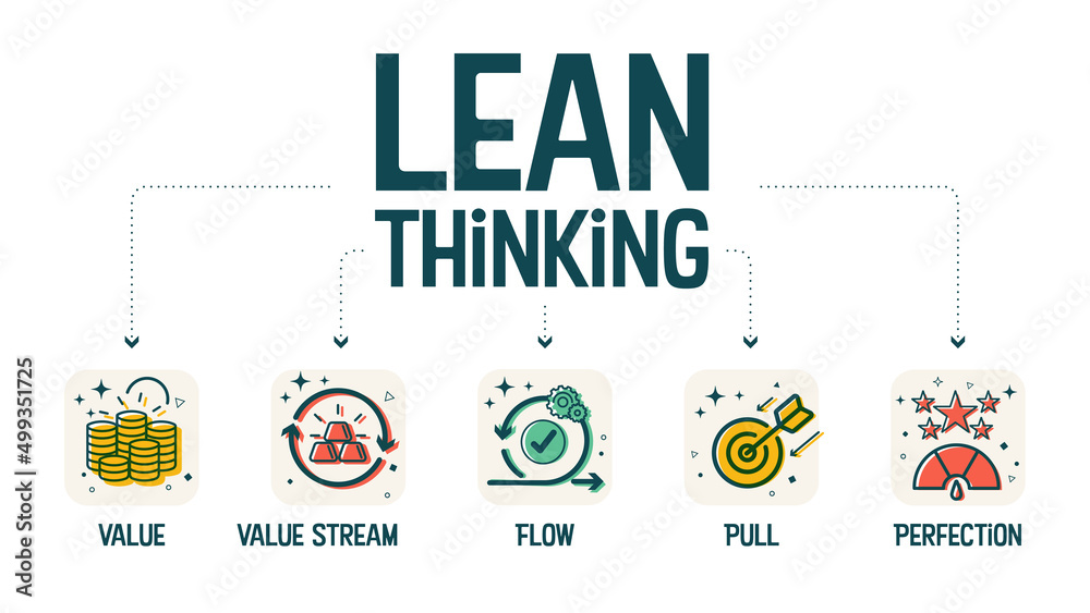 A vector illustration infographic of lean thinking has value, value stream flow, pull, and perfection. The flowchart banner is a system thinking in manufacture to get value chain and productivity A vector illustration infographic of lean thinking has value, value stream flow, pull, and perfection. The flowchart banner is a system thinking in manufacture to get value chain and productivity