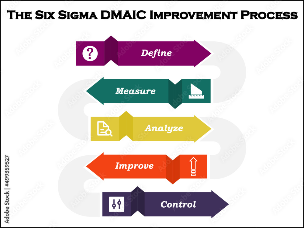 Six Sigma DMAIC Improvement process in an infographic template Stock ...