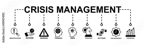 icon, maintenance, analysis, assess, assessment, assistance, awareness, background, banner, business, communication, control, cope, corona, coronavirus, crisis, crisis management, declare, development