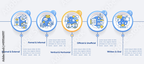 Project communication management circle infographic template. Data visualization with 5 steps. Process timeline info chart. Workflow layout with line icons. Lato-Bold, Regular fonts used