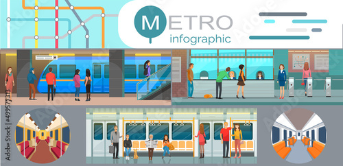 Public transport flat infographic diagram with tramway underground metro. Subway poster mockup with subway lines plan, underground and ground transportation passengers. Design of metro scheme photo