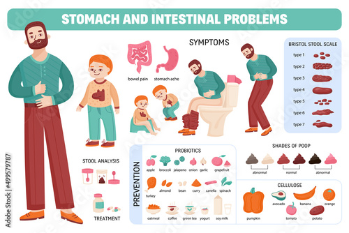 Stool Poop Infographic Set