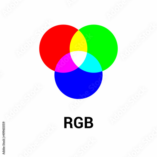 Venn diagram of RGB color