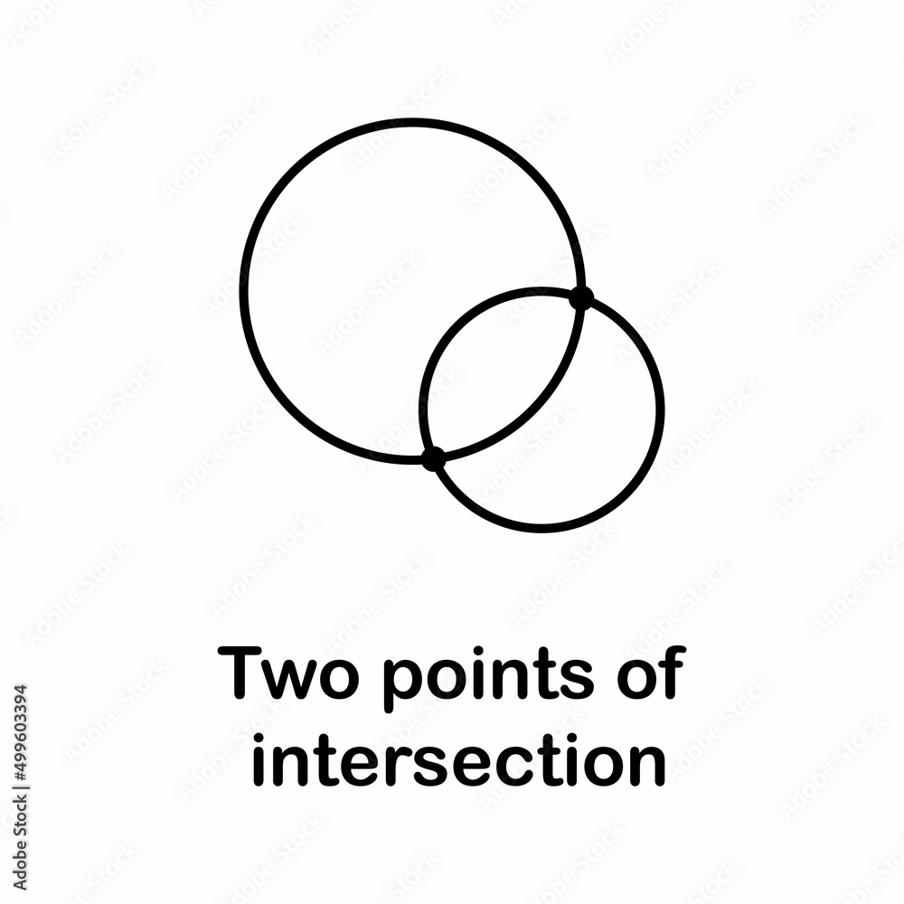 two points of intersection of two circles two points of intersection of two circles