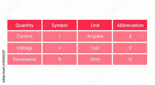 current voltage resistance quantity in electricity. ohms law