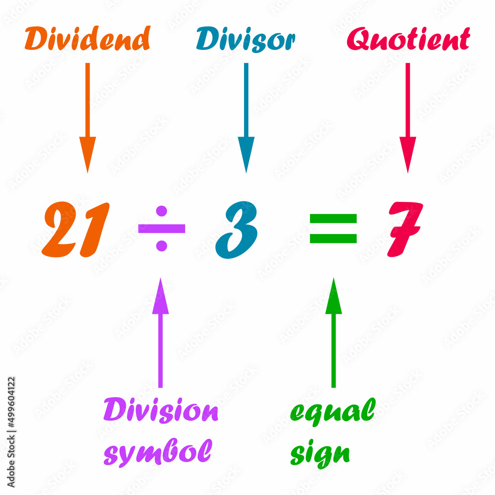 division vocabulary poster in mathematics - obrazy, fototapety, plakaty 