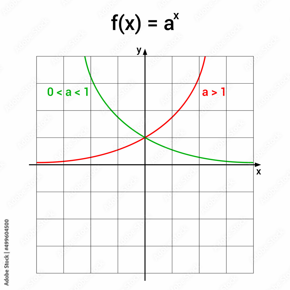 exponential growth and decay functions exponential growth and decay functions