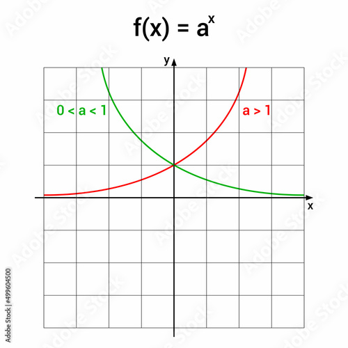 exponential growth and decay functions