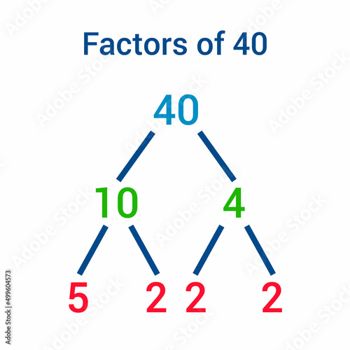 Factors of 40 number chart in mathematics