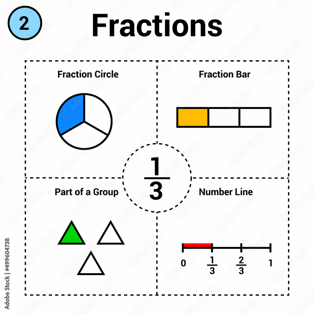 third fraction